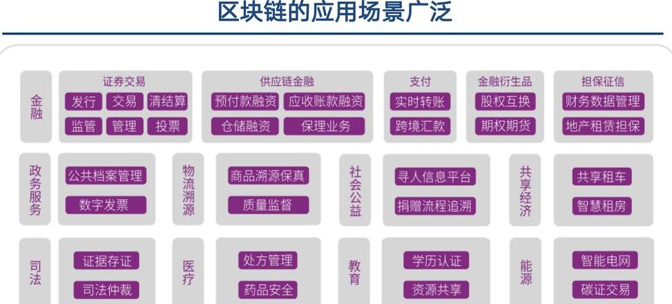 Công nghệ blockchain: Các kịch bản ứng dụng và lợi ích đa dạng