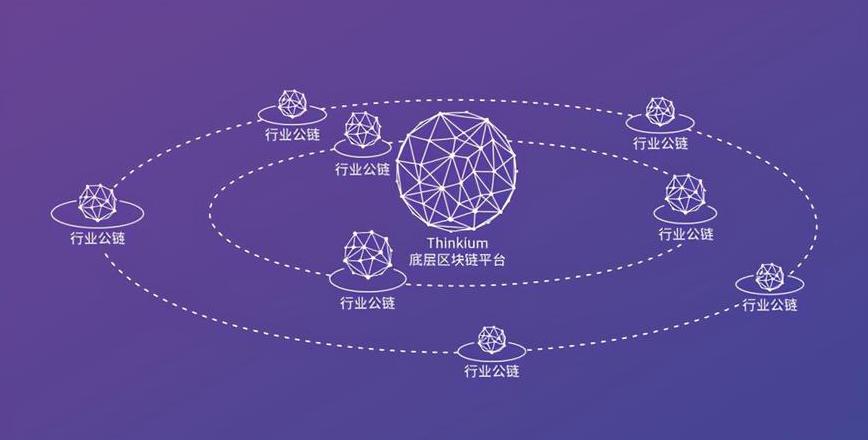 Sentient AI Star nhận 85 triệu USD đầu tư: Lý do nào lại có giá trị?