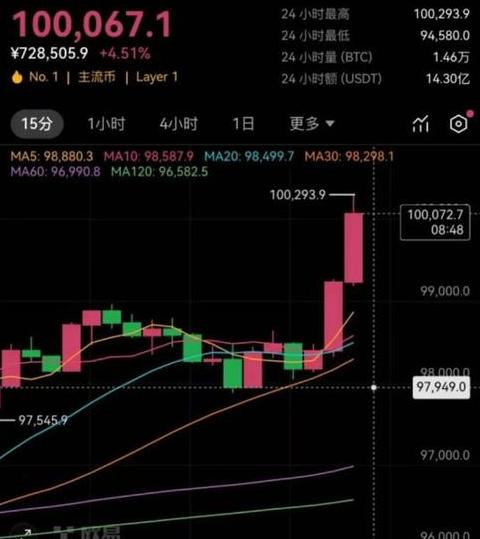 Sự Sụt Giảm Bitcoin: Nguyên Nhân, Tác Động và Cảnh Báo Cho Người Đầu Tư