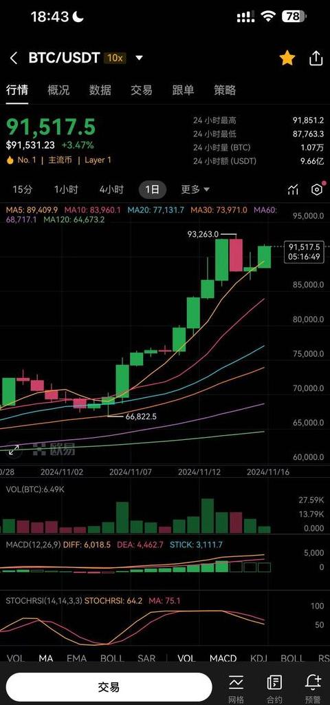 Filecoin (FIL) và Bitcoin Cash (BCH): Dự đoán giá và cơ hội đầu tư 2022-2025