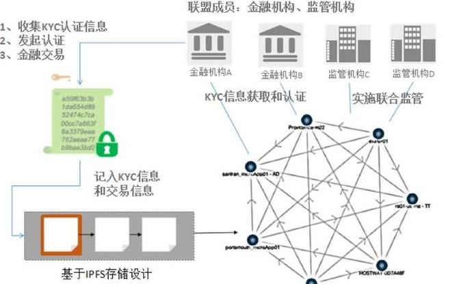 Phát triển của Bảo hiểm Blockchain: Các Sản phẩm và Ứng dụng Mới