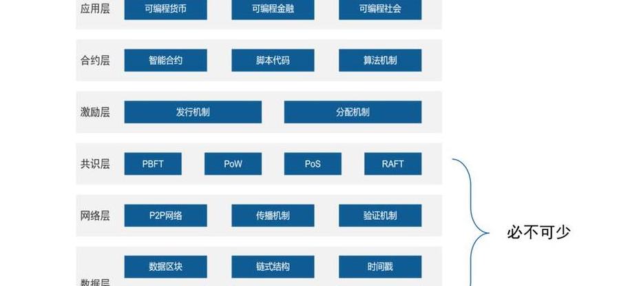 Giải pháp thu nhập blockchain: Diandian Tiao, Yidian Trade và Dự án Môi trường GPC
