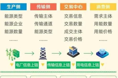 Hướng dẫn chi tiết về Blockchain và Tiền kỹ thuật số