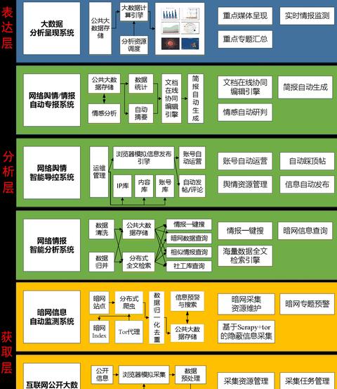 Triển vọng việc làm trong công nghệ blockchain: Cơ hội và thách thức