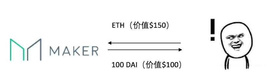 Stablecoins là gì? Top 5 stablecoins theo vốn hóa thị trường