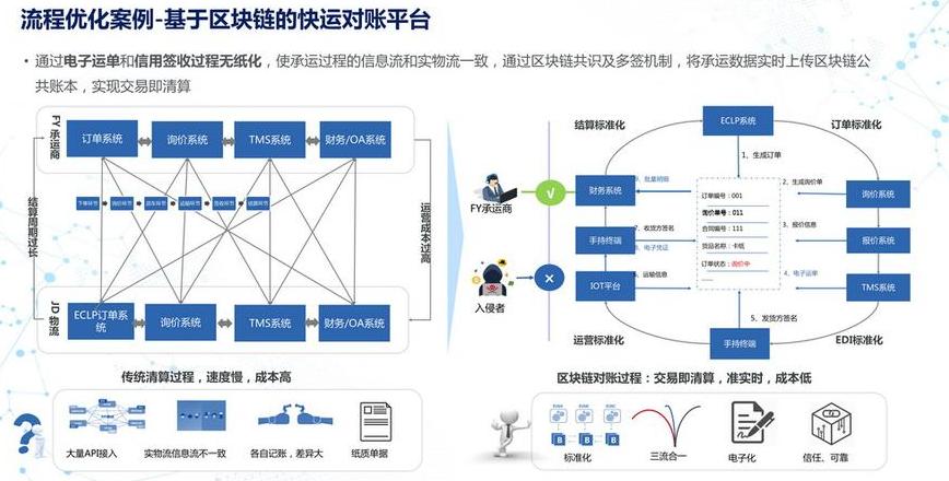 Blockchain: Định Nghĩa, Đặc Điểm và Ứng Dụng