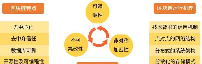 Cơ chế đồng thuận blockchain: Lợi thế và nhược điểm của POW và POS