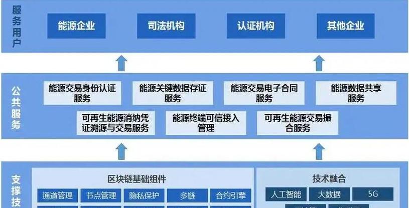 Công nghệ Blockchain: Khái niệm, Cấu trúc và Ứng dụng