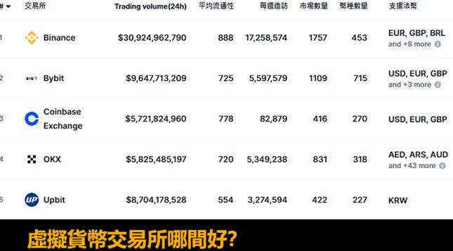 Top 10 Sàn Giao Dịch Blockchain Nổi Tiên Tại Trung Quốc