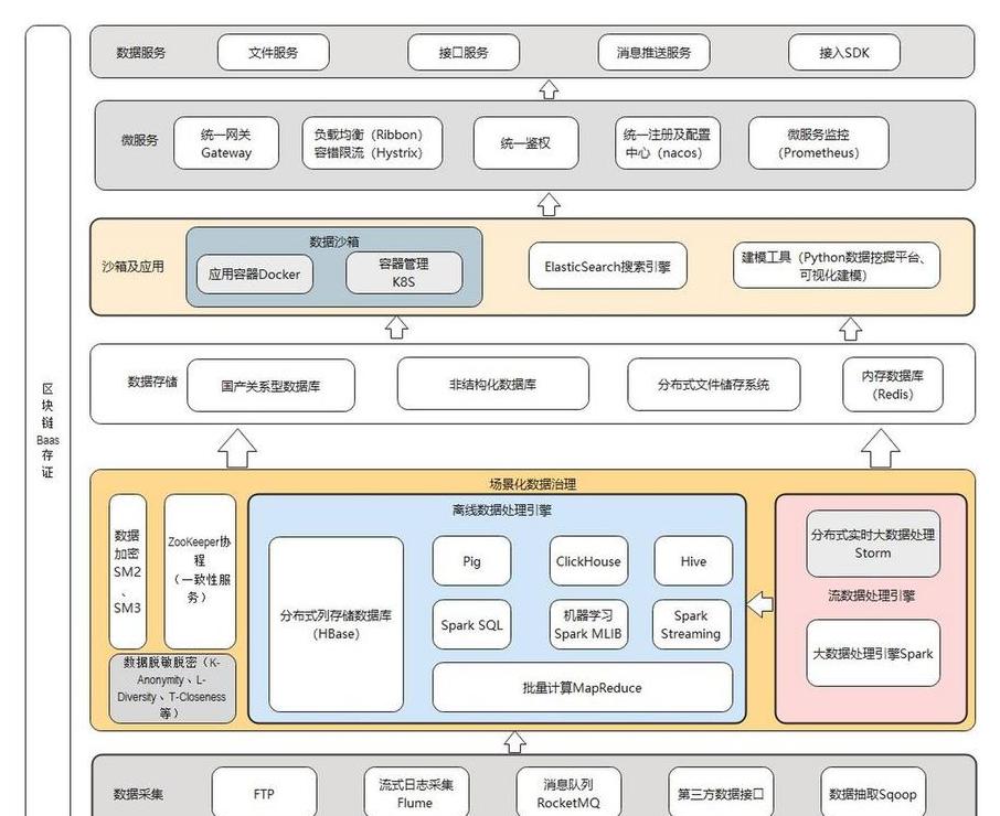 TokenView: Phân tích chuyên sâu về lợi thế của các ứng dụng blockchain và dịch vụ dữ liệu