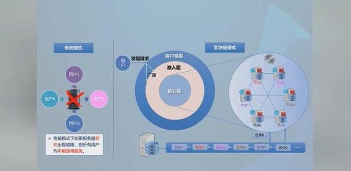 Giới thiệu ngắn gọn về Blockchain và các loại chuỗi phổ biến