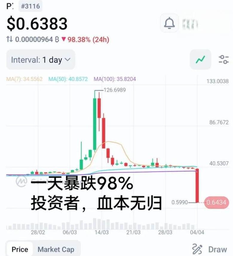 Giá mua 5000 loại tiền ảo và bảng giá TikTok Douyin 2024