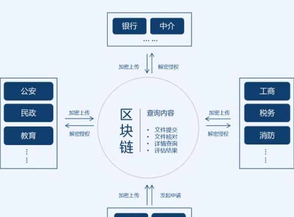 Cách chuyển khoản bồi thường lớn an toàn và hiệu quả