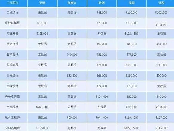 Cơ hội việc làm và triển vọng nghề nghiệp sau khi tốt nghiệp ngành Blockchain