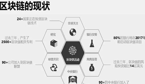 Blockchain: Tương lai của Kế toán và Chuỗi Cung Ứng