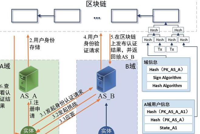 Cách vận hành hiệu quả các nút blockchain: Hướng dẫn chi tiết cho người mới bắt đầu