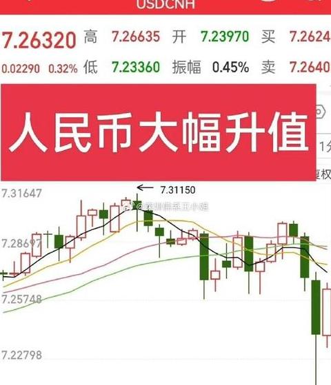 Tiềm năng và Thách thức của Tiền Tệ Chó: Đánh Giá Cụ Thể Năm 2025