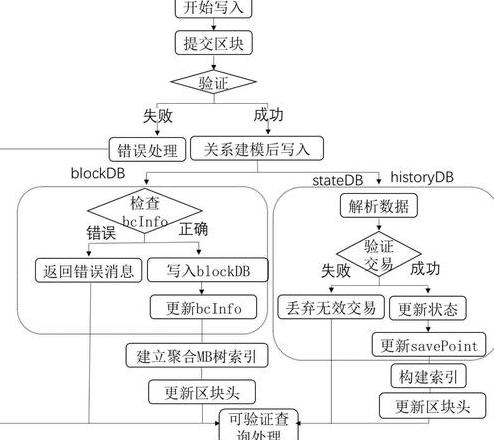 Hướng dẫn Sử dụng Blockchain BSC và TokenPocketApp