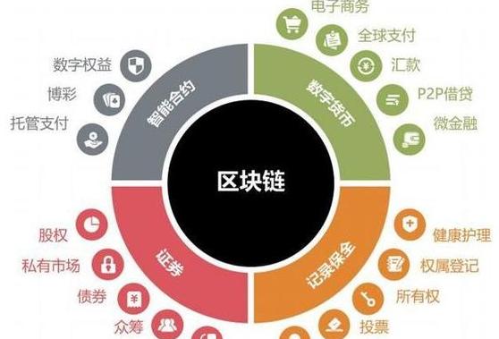 Blockchain là gì? Tất tần tật về công nghệ phân cấp này