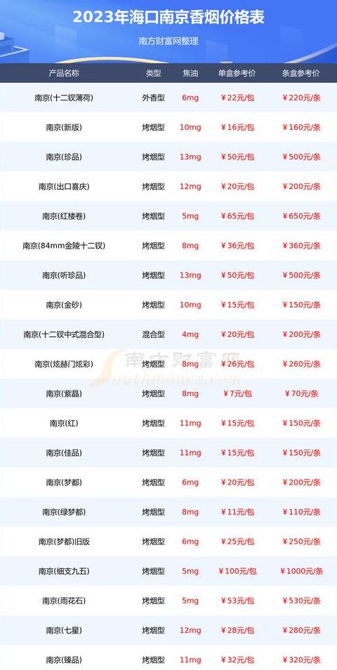 BTC: Chất xúc tác tăng giá, chỉ số và kỷ lục giá đỉnh