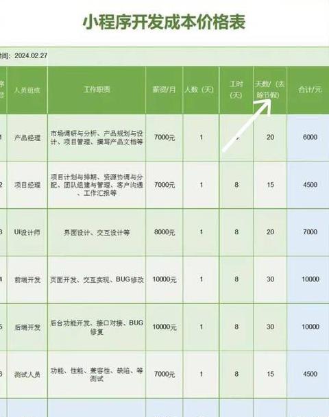 Chi Phí Phát Triển Hệ Thống Blockchain: Tất Tất Cả Bạn Cần Biết