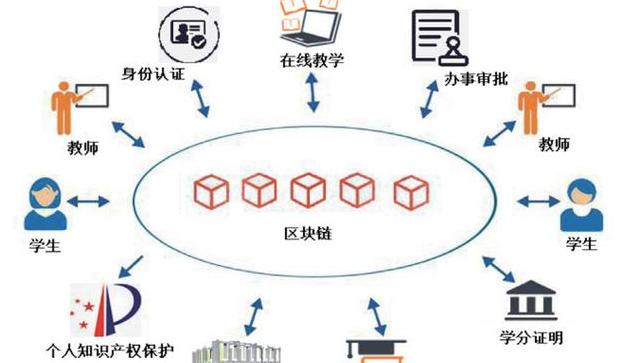 Công nghệ Blockchain và P2P: Tầm quan trọng trong Hệ thống Giao dịch và Ứng dụng Thực tế