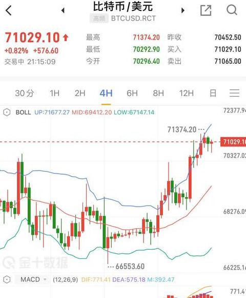 LTC Thăng Trì: Điểm Nhấn Phục Hồi và Triển Vọng LTC 2023-2032