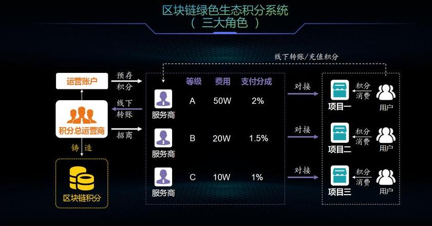 Trò Chơi Blockchain 'Ether Clown': Cơ Hội Kiếm Tiền và Triển Vọng Phát Triển