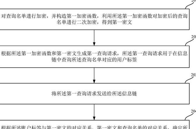 Giải Mã Blockchain: Cách Lưu Trữ và Bảo Mật Dữ Liệu An Toàn