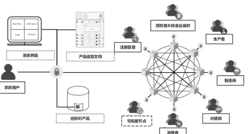 Cách thực hiện truy xuất nguồn gốc blockchain trong chuỗi cung ứng thực phẩm