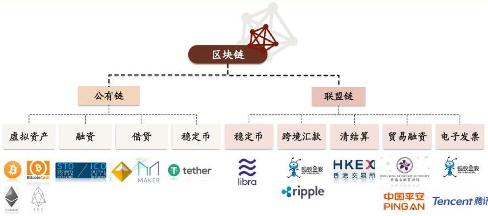 Ưu Điểm Blockchain Trong Tài Chính Chuỗi Cung Ứng