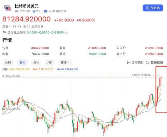 Bitcoin: Tăng giá hàng triệu lần, rủi ro và cơ hội trong thập kỷ phát triển