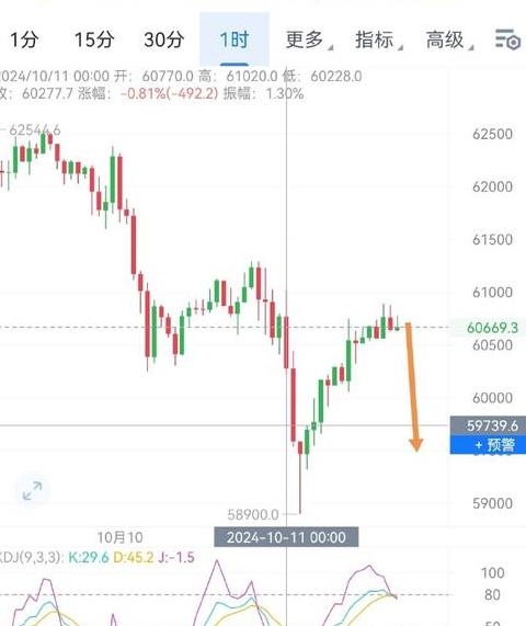 Cập nhật Thị Trường Blockchain: Triển vọng, Chiến lược và Chỉ số Phân Tích