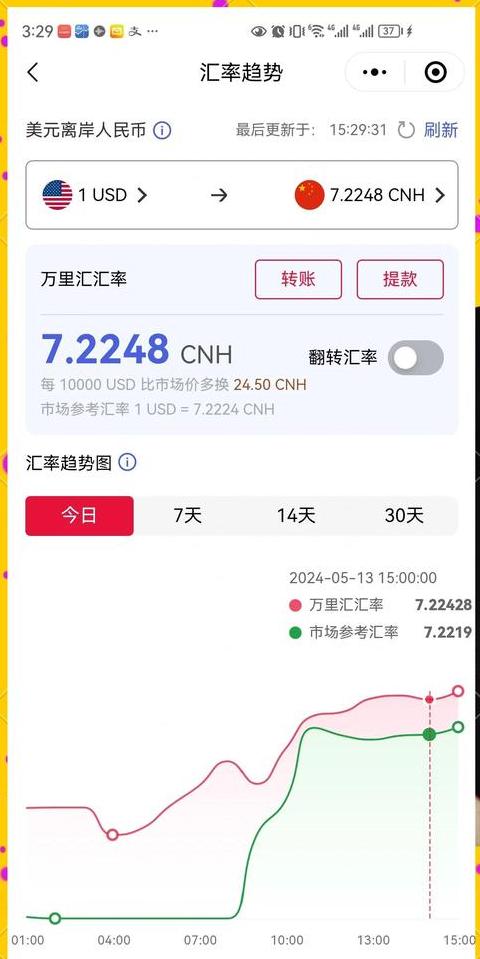 Aidoge Coin: Tin Tức Mới Nhất và Cuộc Thảo Luận Nóng Bỏng