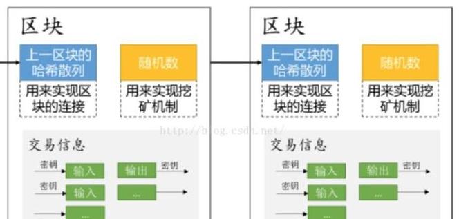 Blockchain: Tái Định Hình Tài Chính và Xã Hội