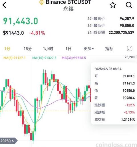 Kỹ sư vô tình làm rác 7.500 Bitcoin, giá trị lên đến 260 triệu đô la