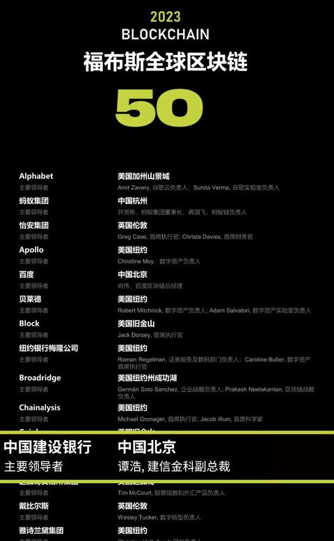 Công ty hàng đầu sử dụng blockchain: Cơ hội và thách thức