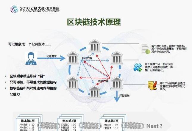 Khám Phá Công Nghệ NFT Wenchang: Cánh Cánh Mở Ra Cho Văn Hóa và Kinh Doanh
