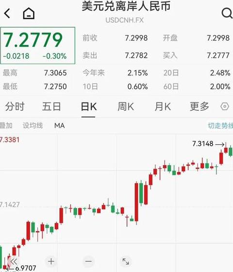 Dogecoin (Doge) Dự báo Giá 10 Năm: An Toàn Để Mua hay Rủi Ro?