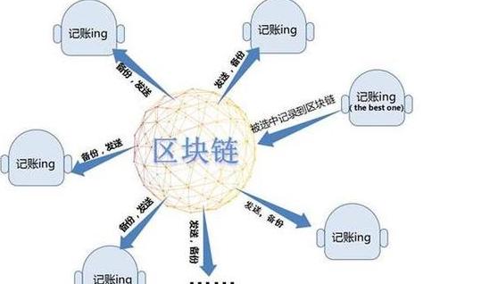 Công Nghệ Cốt Lõi Của Blockchain: Phân Tán, Đồng Thfurt, Mật Mã và Hợp Đồng Thông Minh
