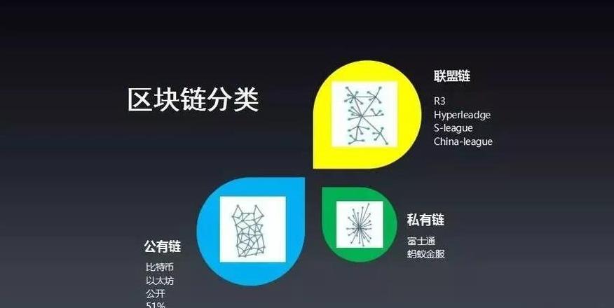 Công nghệ Blockchain: Ba Loại Blockchain Chính và Ứng Dụng