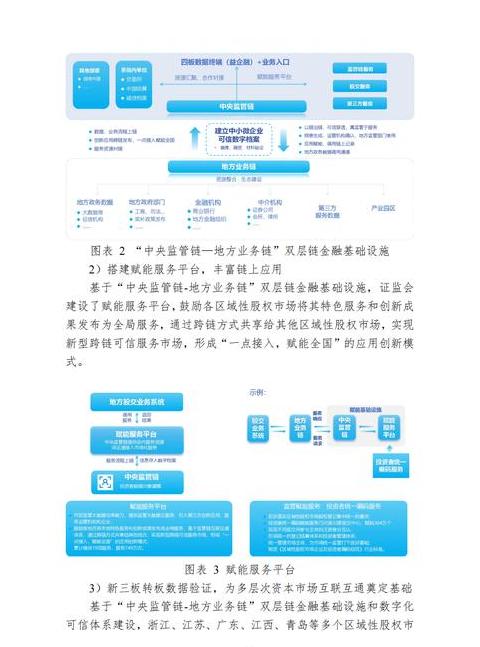 Những Khóa Học Cần Thiết Học Trong Chương Trình Blockchain