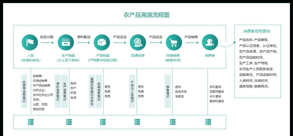Giải pháp Truy Xuất Nguồn Gốc Blockchain: Tính Năng và Lợi Ích