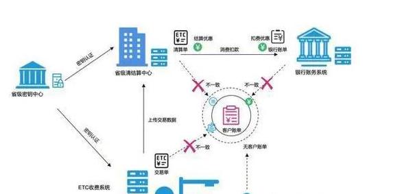 Cách Thiết Lập và Duy Trì Nút Blockchain: Hướng Dẫn Chi Tiết và Phân Loại Chuỗi Blockchain