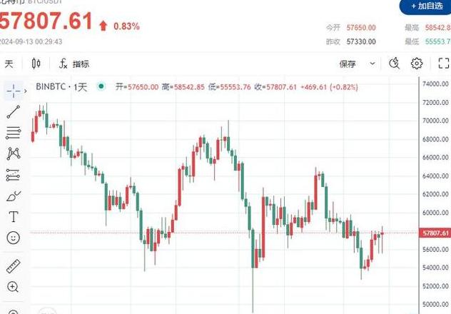Tron TRX: Khám Phá Mã Thông Báo Chính Thức Của Tron và Tầm Quan Trọng Trong Hệ Sinh Thái Giải Trí