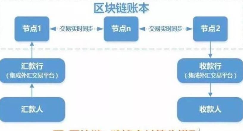 Blockchain và Bitcoin: Tất tần tật từ A đến Z