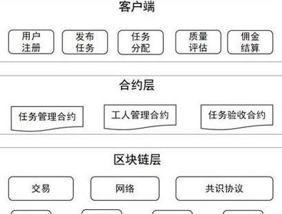Phân cấp Blockchain: Khái niệm và Ứng Dụng Cơ Bản
