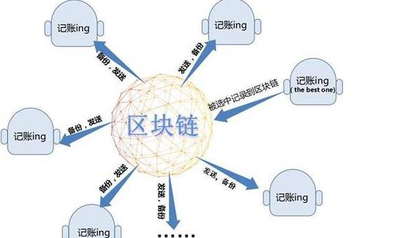 Công Nghệ Blockchain: Cách Mở Rộng Khả Năng Giao Dịch Hiệu Quả