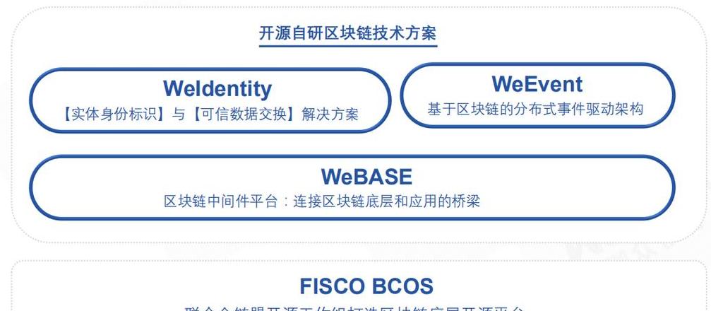 Hyperledger: Các Dự Án Chuỗi Liên Minh và Công Nghệ Blockchain