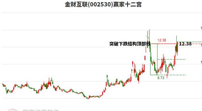 Cổ Phiếu Khái Niệm: Tất Tần Tật Bạn Cần Biết Về Các Lĩnh Vực và Khái Niệm Chứng Khoán